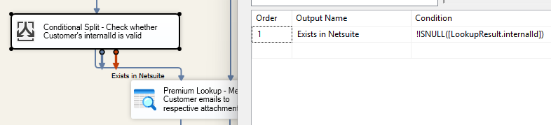 Conditional Split to verify customer existence